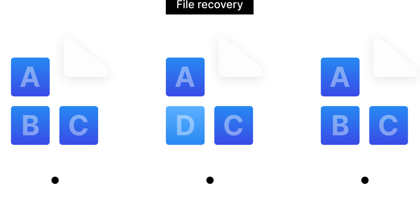 Your data in safe hands with Btrfs1