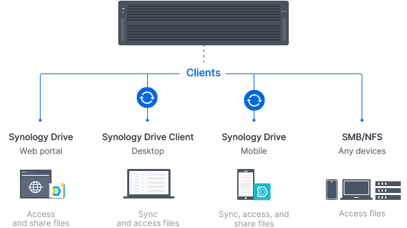 file server 01