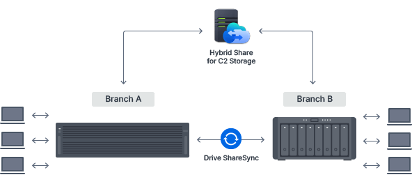 file server 02