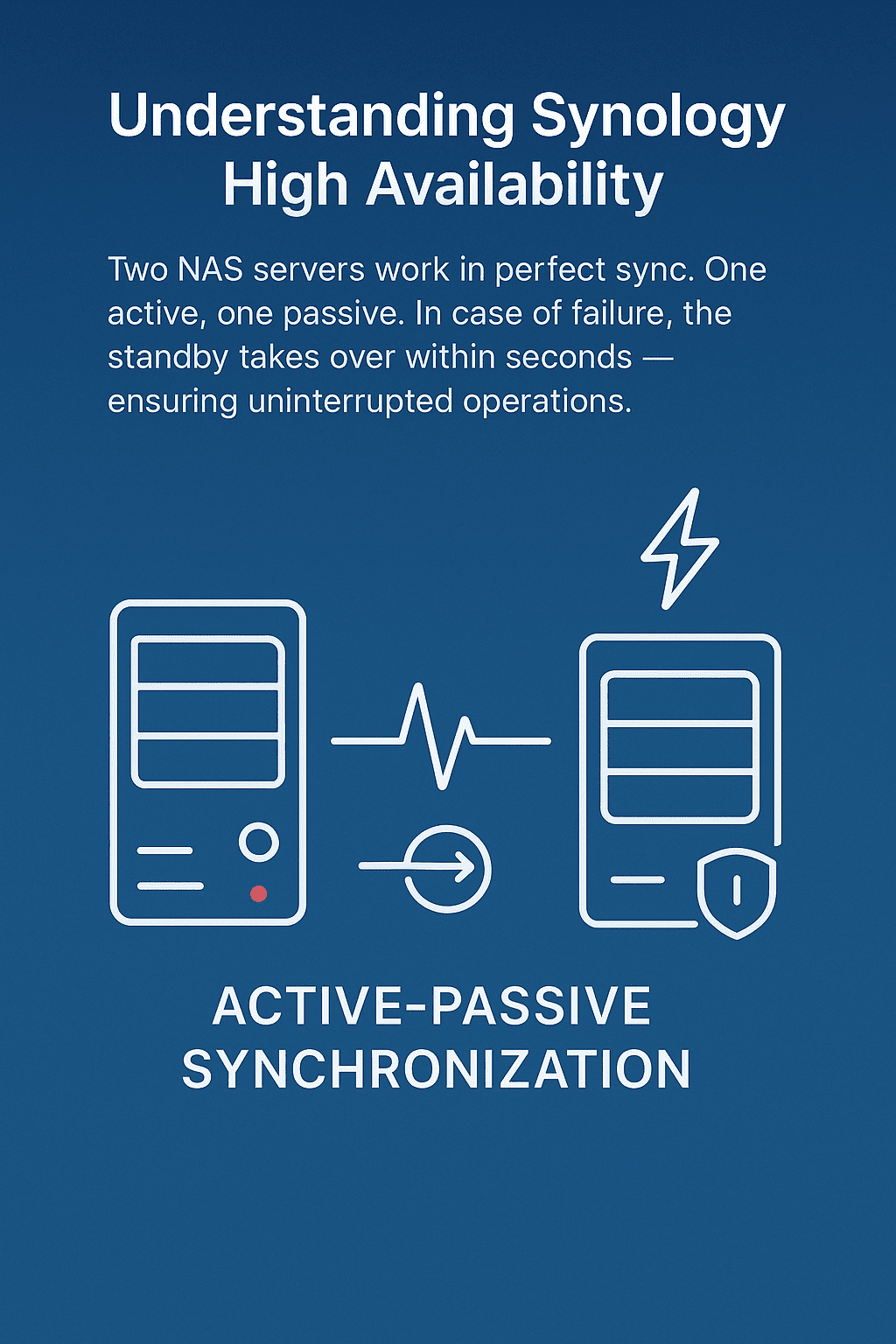 understanding High Availability