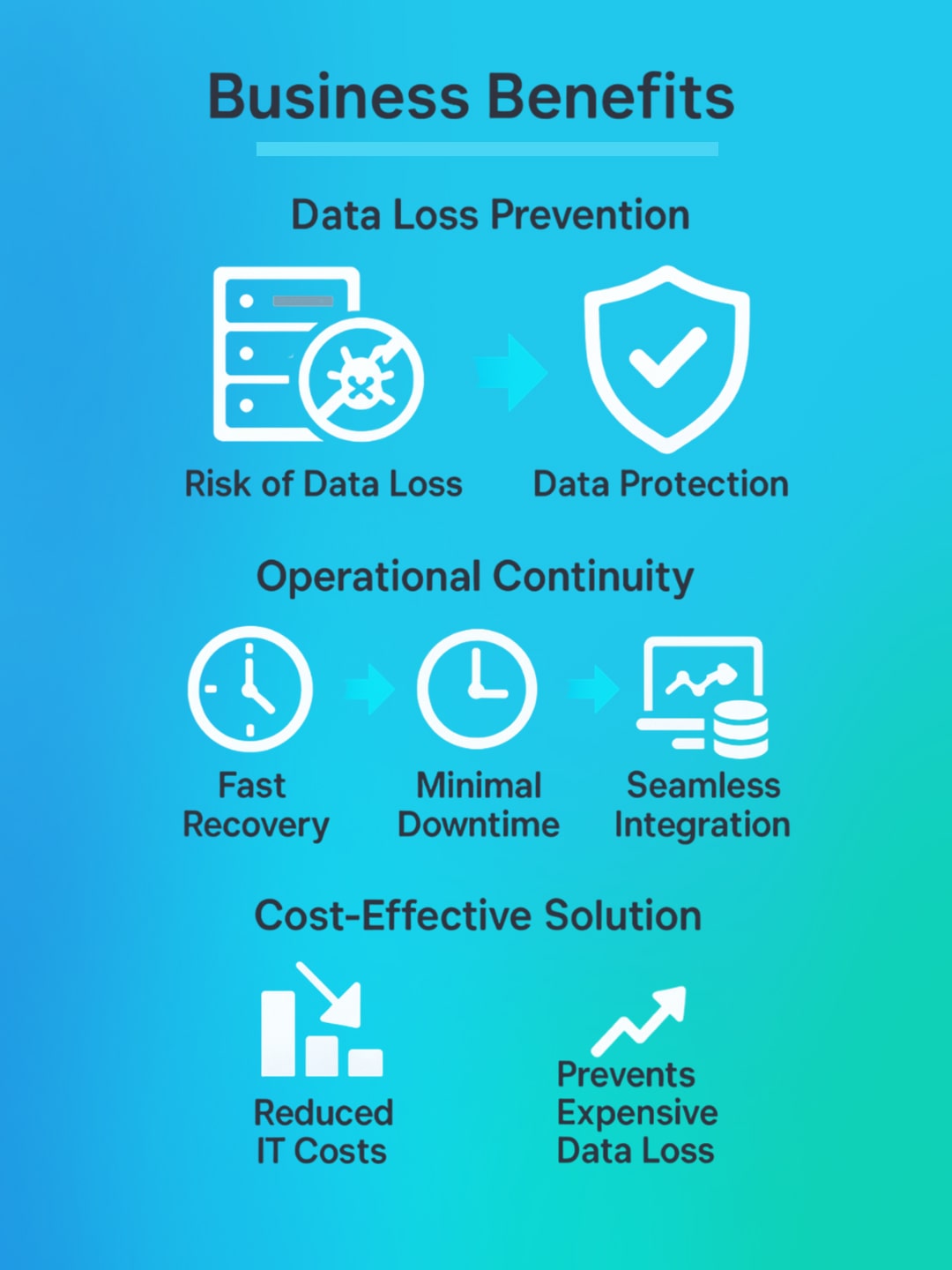 Benefit backup en min