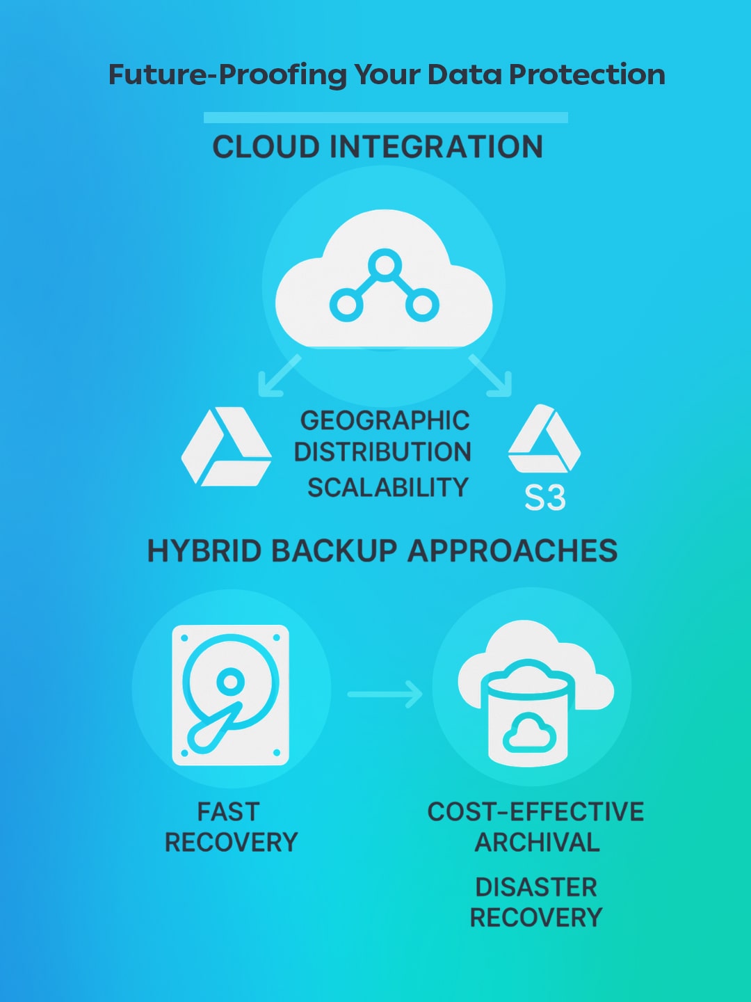 Future Proofing backuo eng copy min