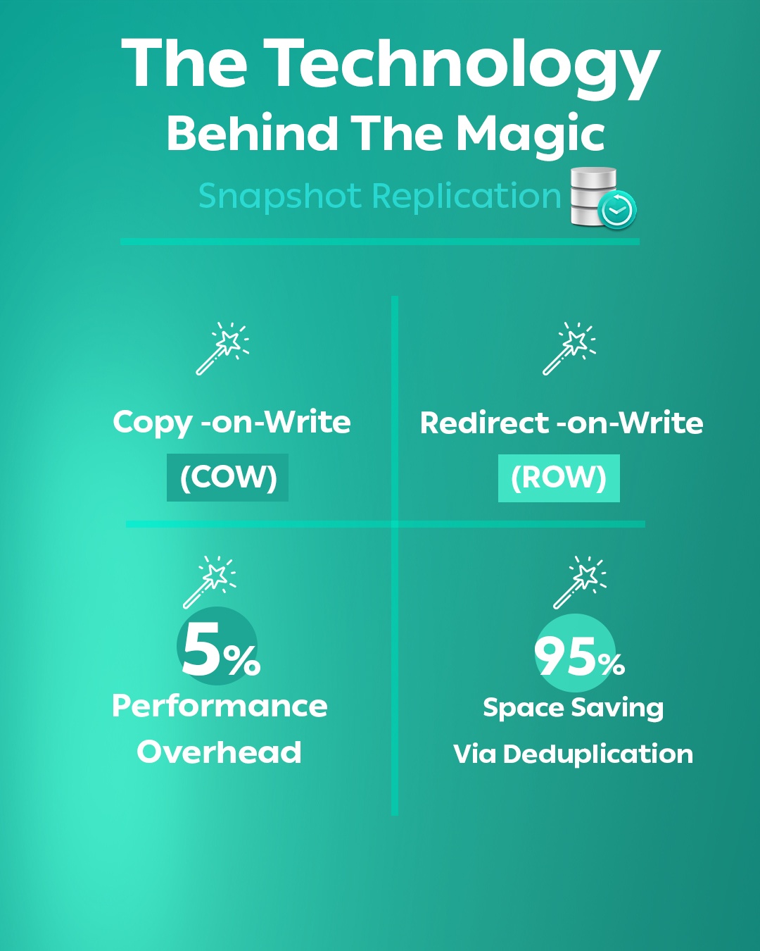 behind the mGIC EN copy