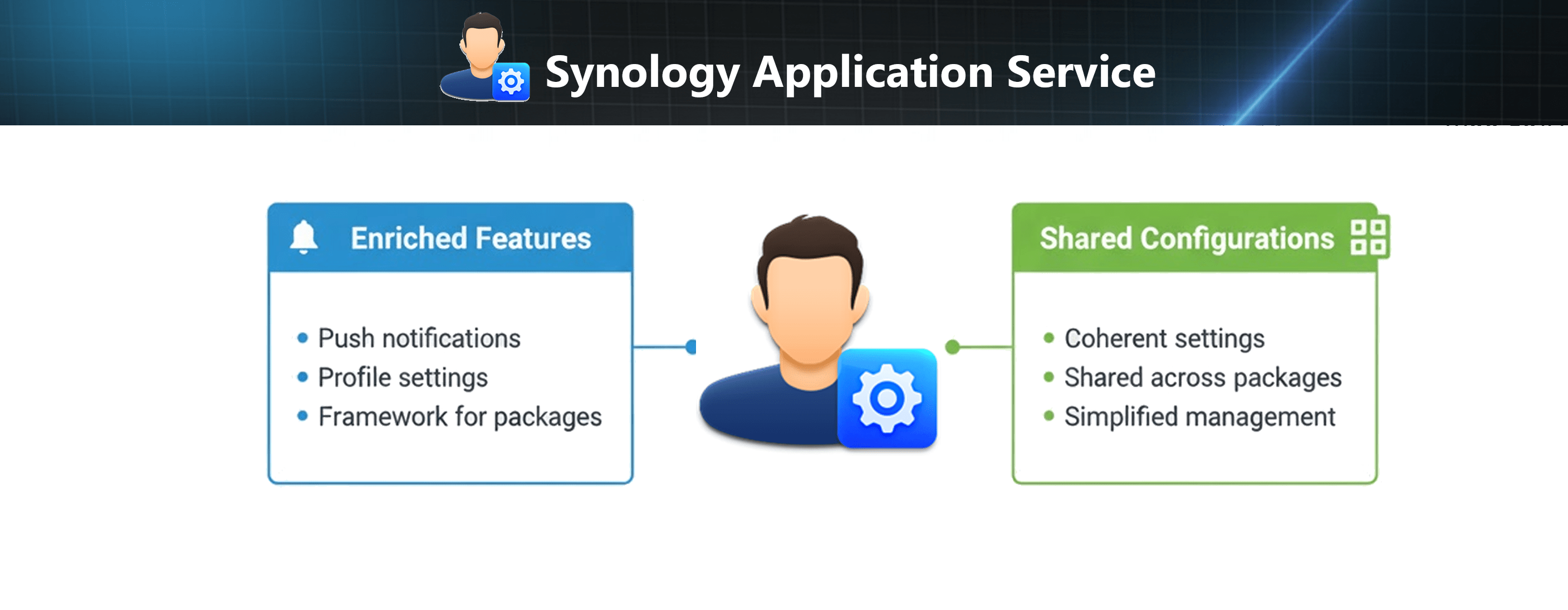 Synology Application Service min