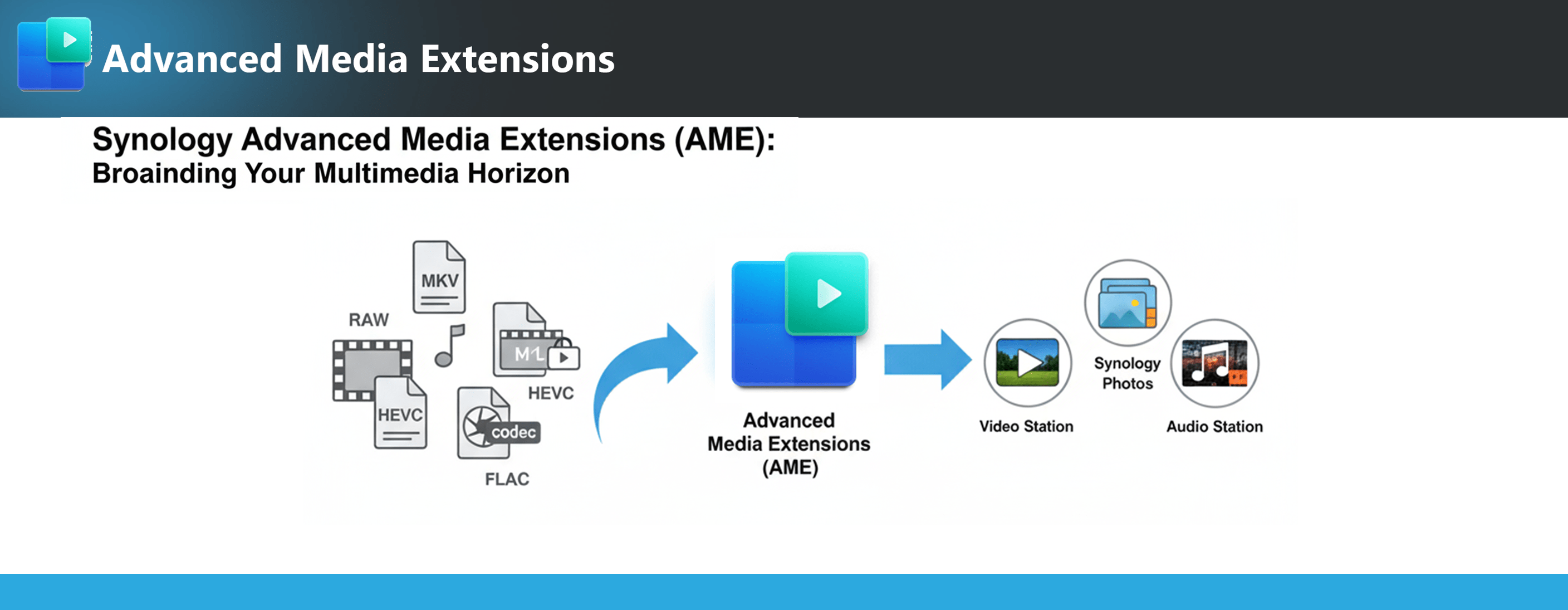 advanced media extention min