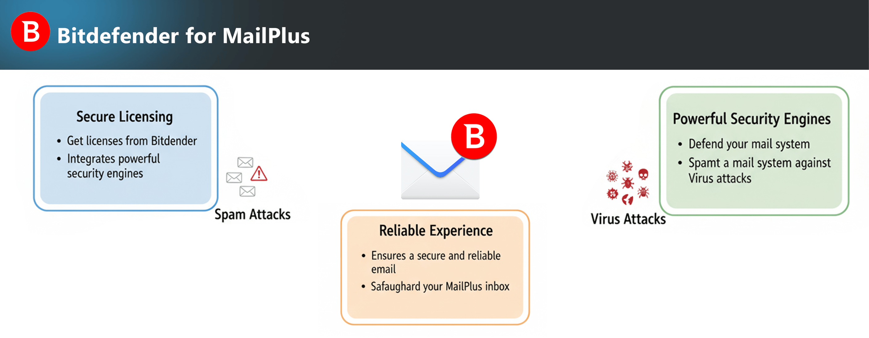 bitdefender for mailplus min