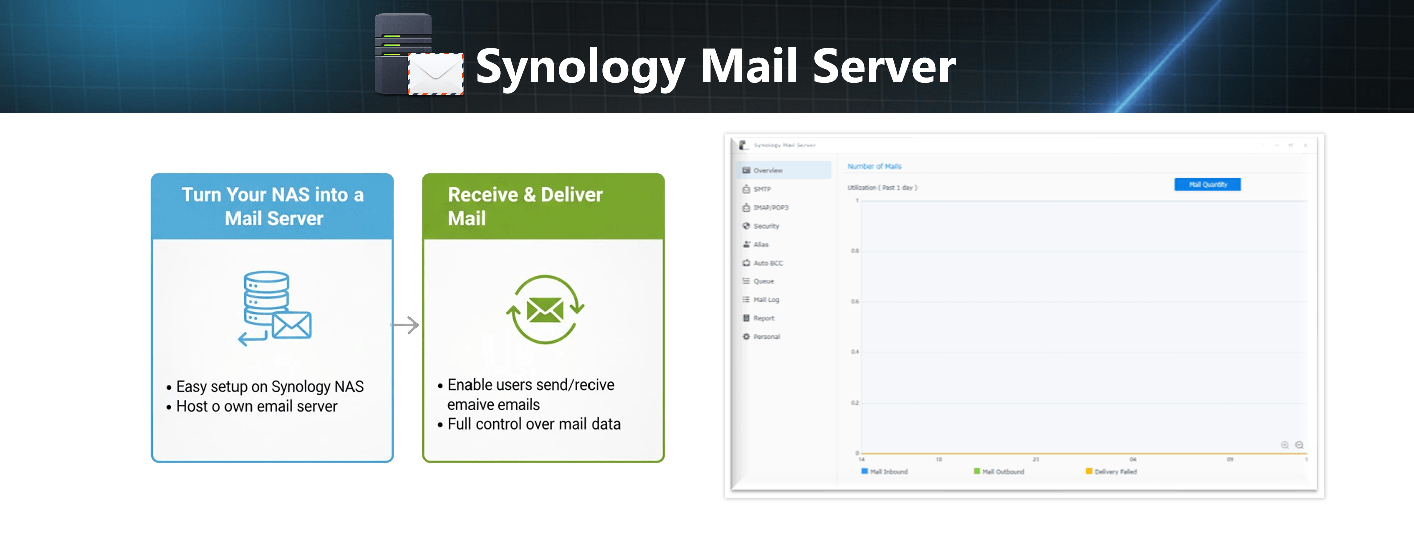 mail server min