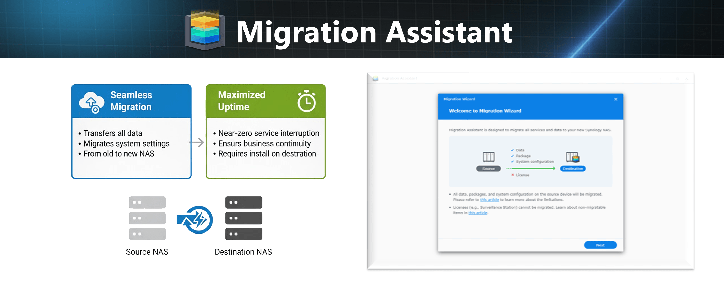 migration assistant min