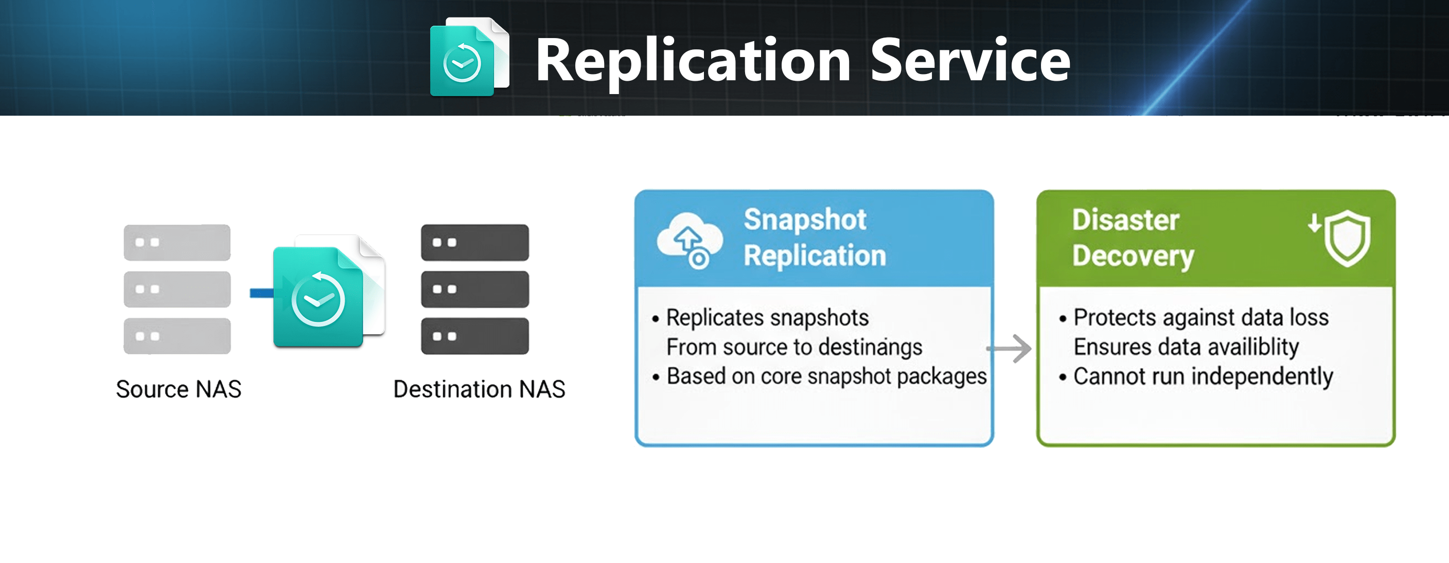 replication service min