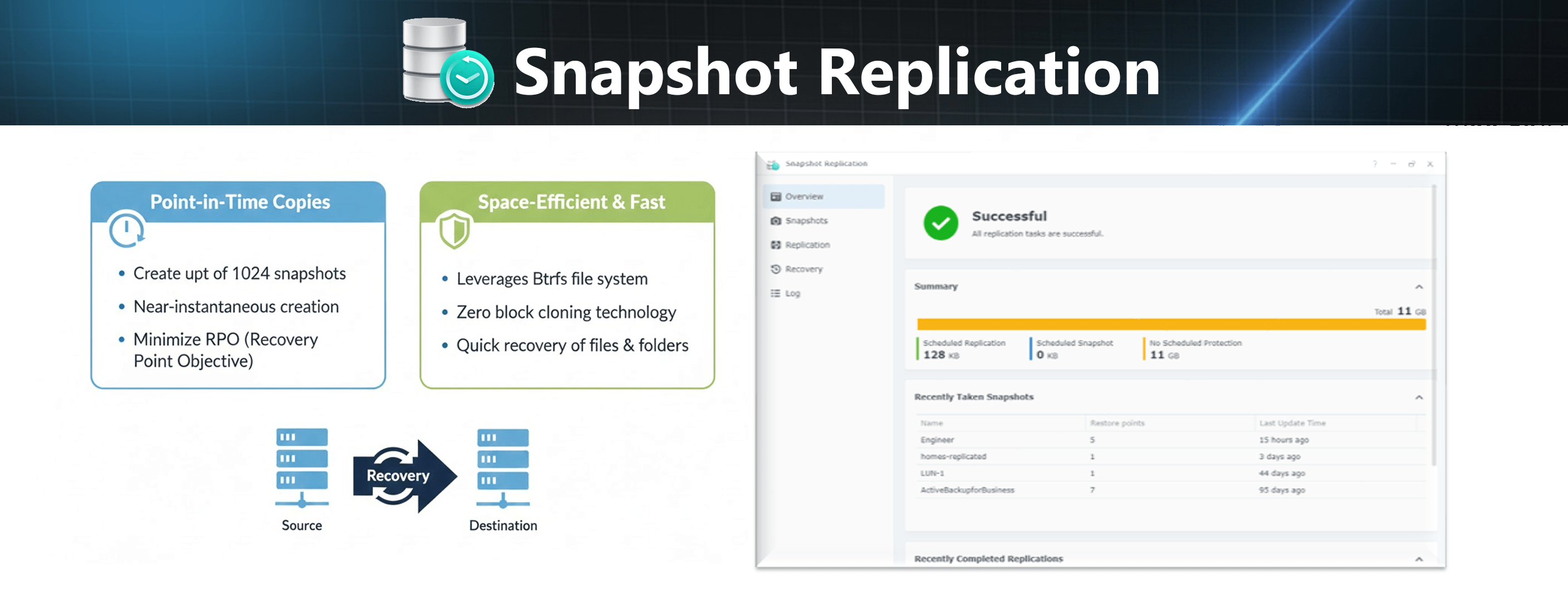 snapshot replication min